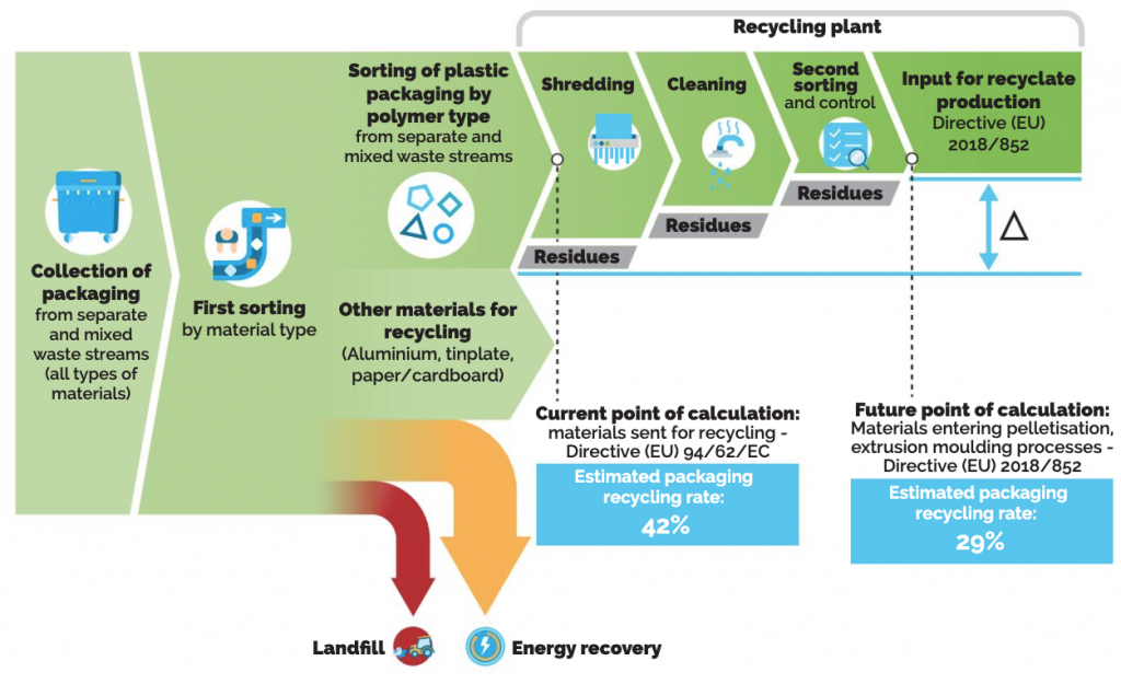 What Happens To Plastic Waste? Closing The Loop - Thong Guan