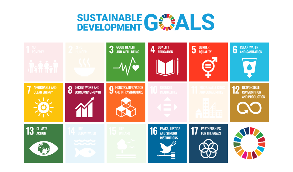 TG's alignment with UN's SDGs diagram